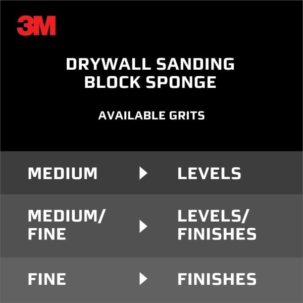 3M Sanding Sponge Flexible Foam Dual Grit Wood Metal Plastic-6