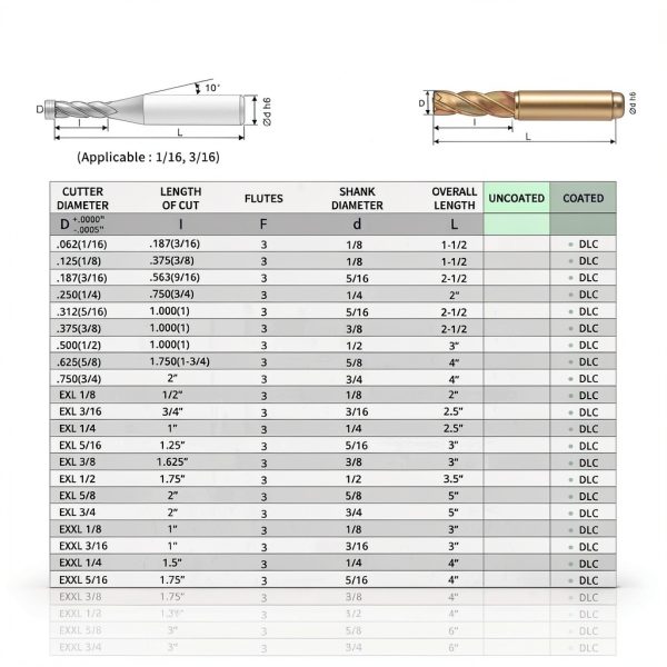 WEXWE Diamond Coated Square Nose End Mill Set D4-75L 3F 5PC-3